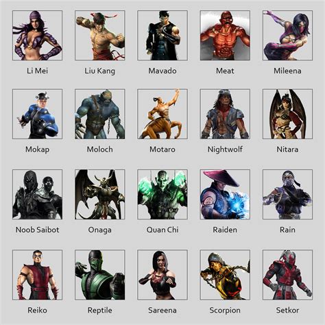 List of Mortal Kombat Characters